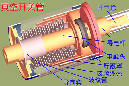 真空開關(guān)管的真空度如何檢測？五種檢測方法！